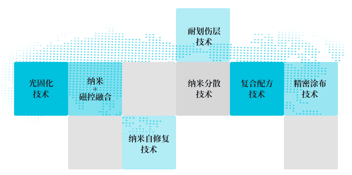 七大核心技術